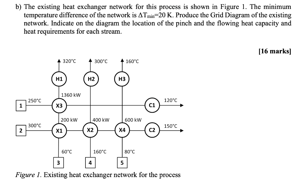 solved-b-the-existing-heat-exchanger-network-for-this