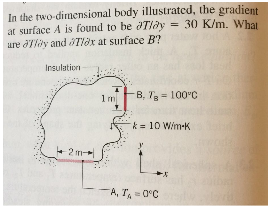 Solved = In the two-dimensional body illustrated, the | Chegg.com