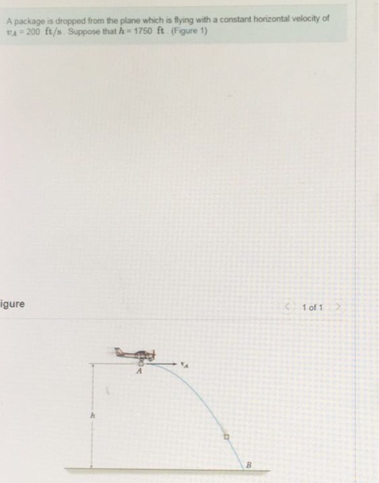 Solved A package is dropped from the plane which is flying