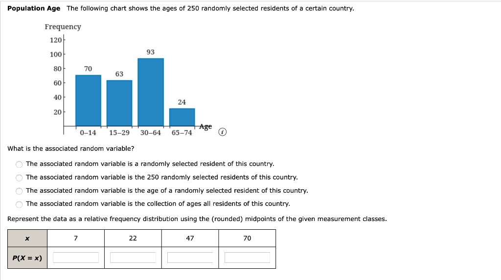 Solved Population Age The following chart shows the ages of | Chegg.com