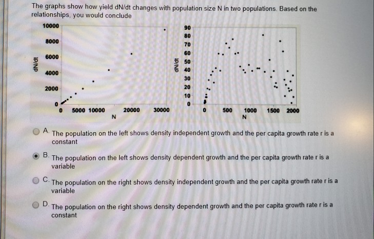 Solved Based on the graph depicting the relationship between | Chegg.com
