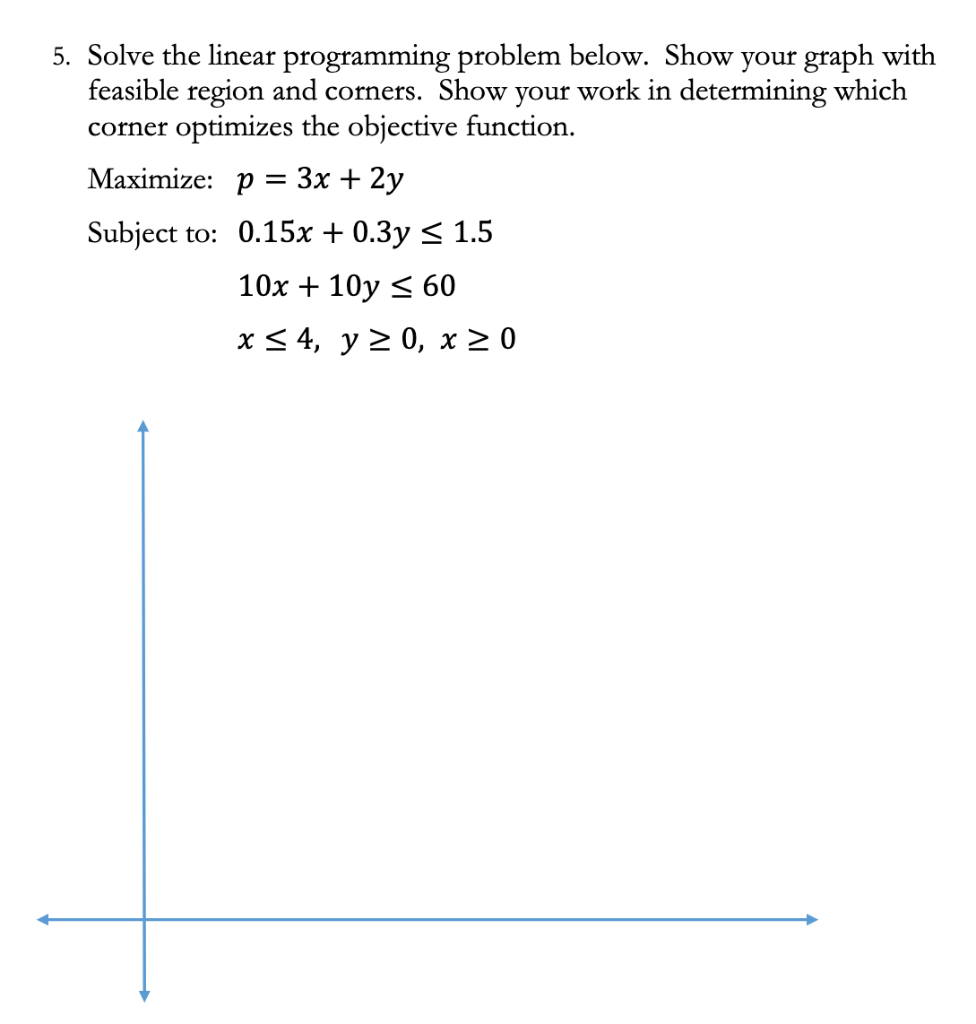 Solved 5. Solve the linear programming problem below. Show | Chegg.com