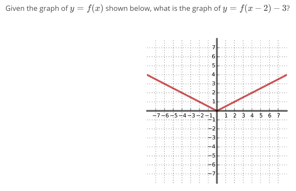 Solved Given The Graph Of Y F X Shown Below What Is The Chegg Com