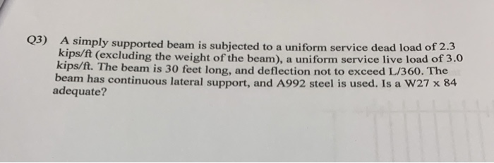 Solved A simply supported beam is subjected to a uniform | Chegg.com