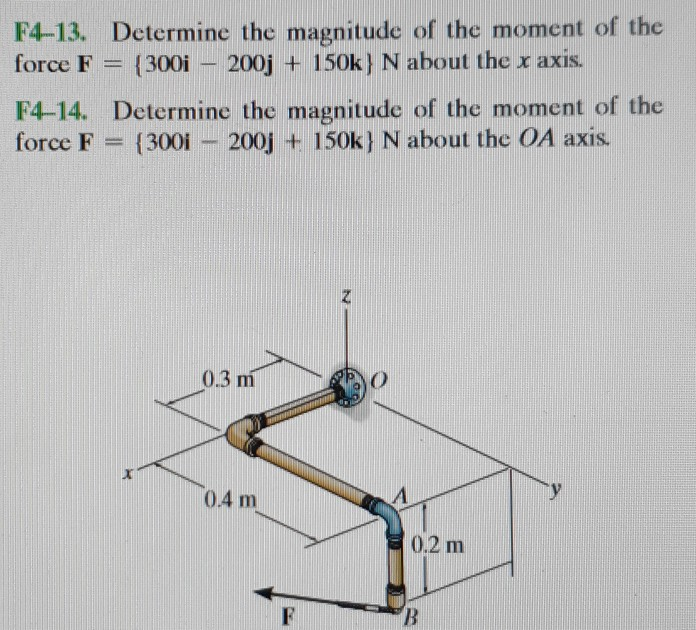 determine the magnitude of the moment of the force f= 300i