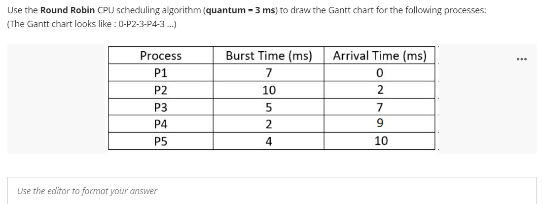 Solved Use the Round Robin CPU scheduling algorithm (quantum | Chegg.com