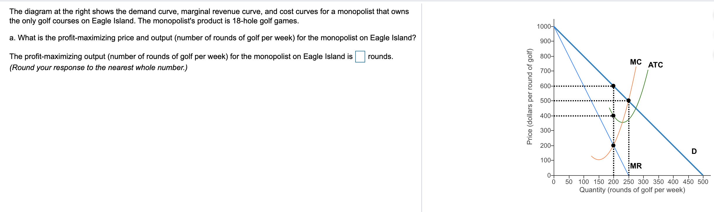 Solved The demand curve for tickets to the Atlanta Falcons