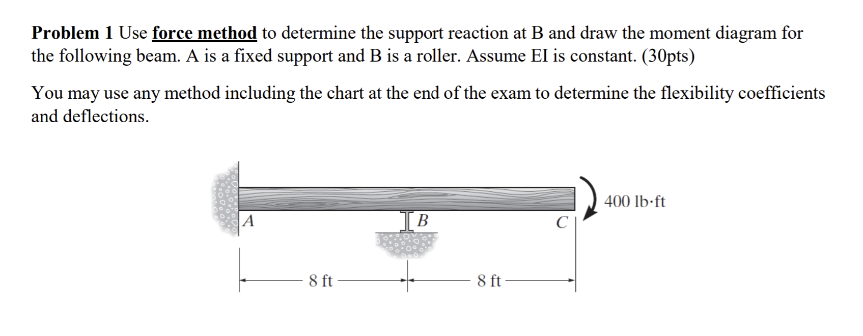 Solved Problem 1 Use Force Method To Determine The Support | Chegg.com