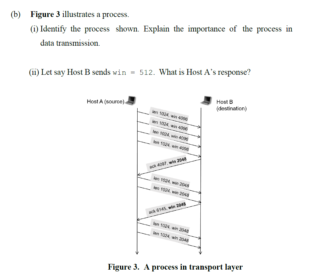 Solved (b) Figure 3 Illustrates A Process. (i) Identify The | Chegg.com