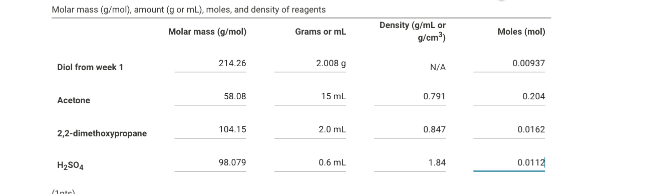 Solved Molar Mass G Mol Amount G Or Ml Moles And Chegg Com