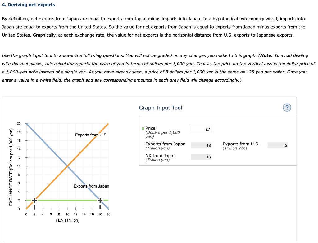 Solved 4. Deriving net exports By definition, net exports