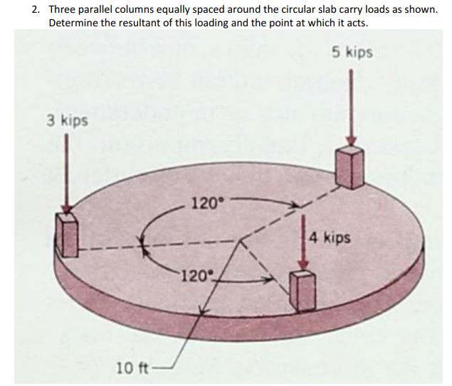 Solved 2. Three parallel columns equally spaced around the | Chegg.com