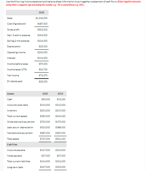 Solved Use the following income statement and balance sheet | Chegg.com