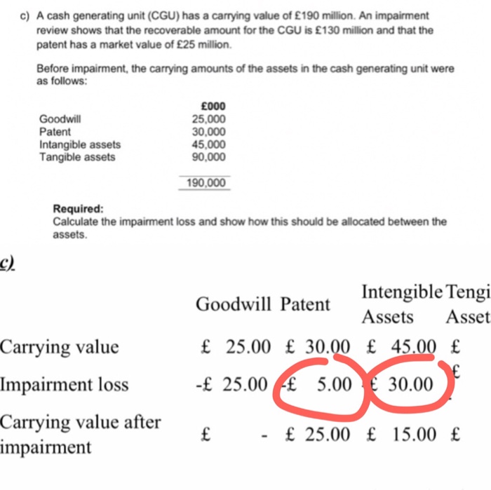 Solved c) A cash generating unit (CGU) has a carrying value