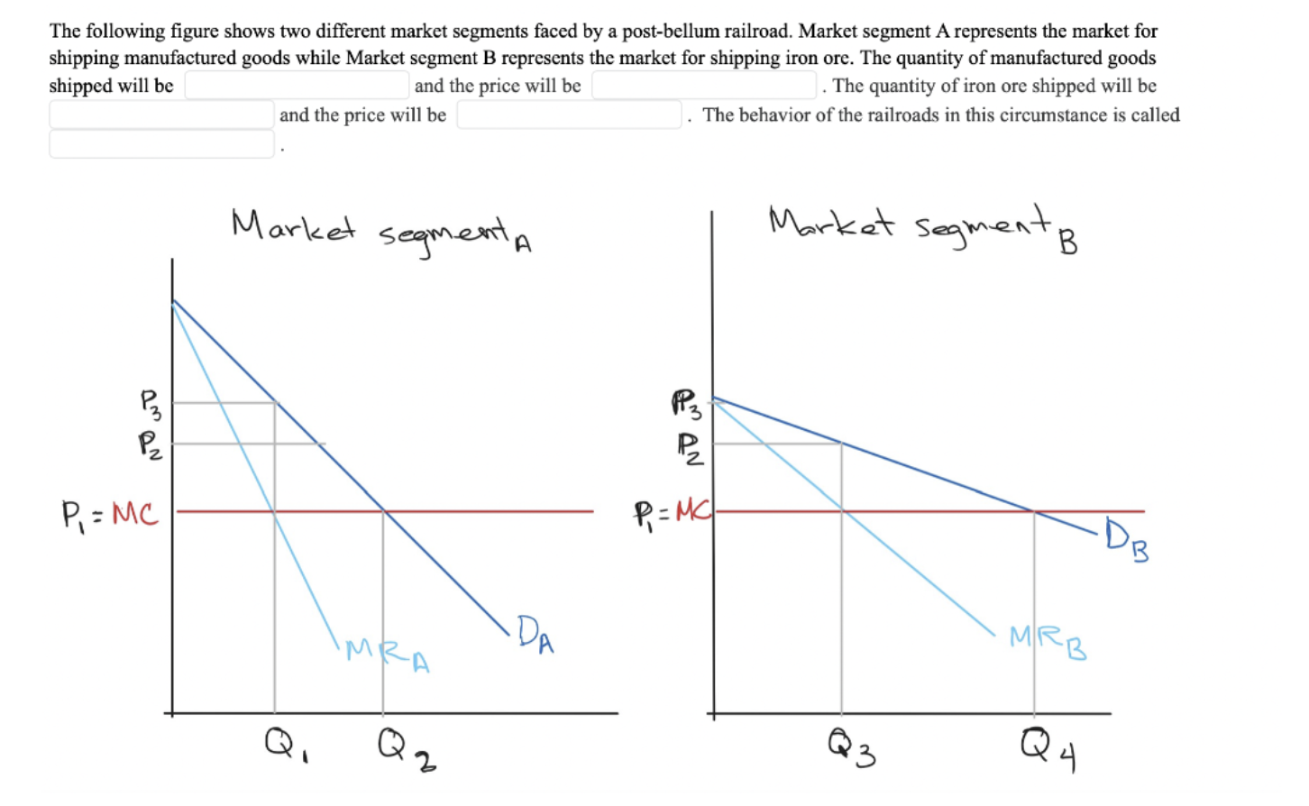 Solved The following figure shows two different market | Chegg.com