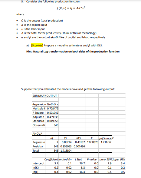 Solved 5. Consider the following production function: f(KL) | Chegg.com