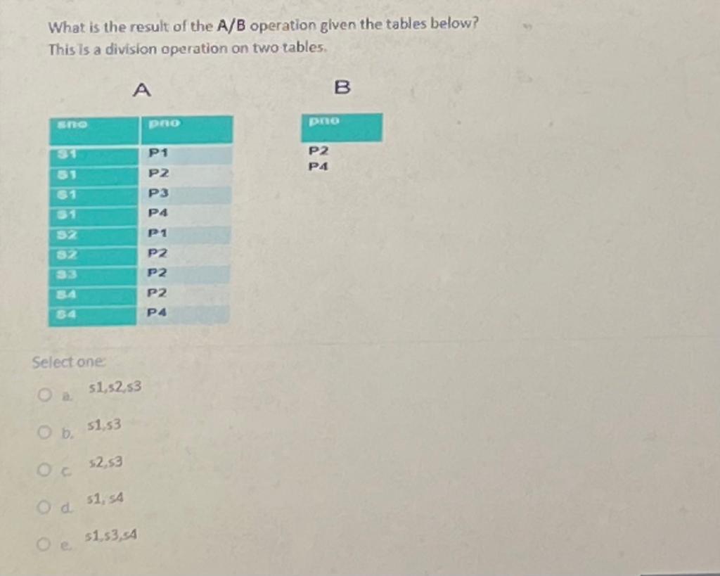 Solved What Is The Result Of The A/B Operation Given The | Chegg.com