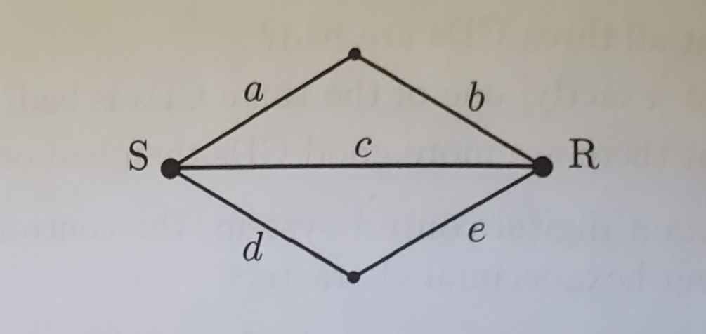 Solved 2.20 The diagram below represents a communication | Chegg.com
