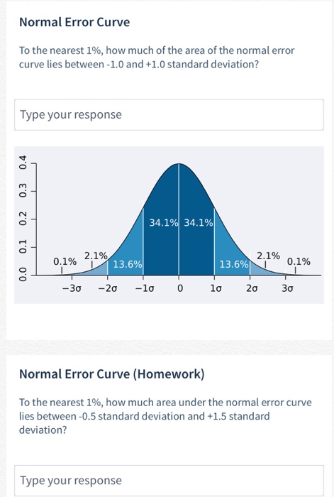 Solved Normal Error Curve To the nearest 1%, how much of the | Chegg.com