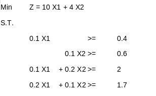 Solved Find the solution by the graphical method and do the | Chegg.com
