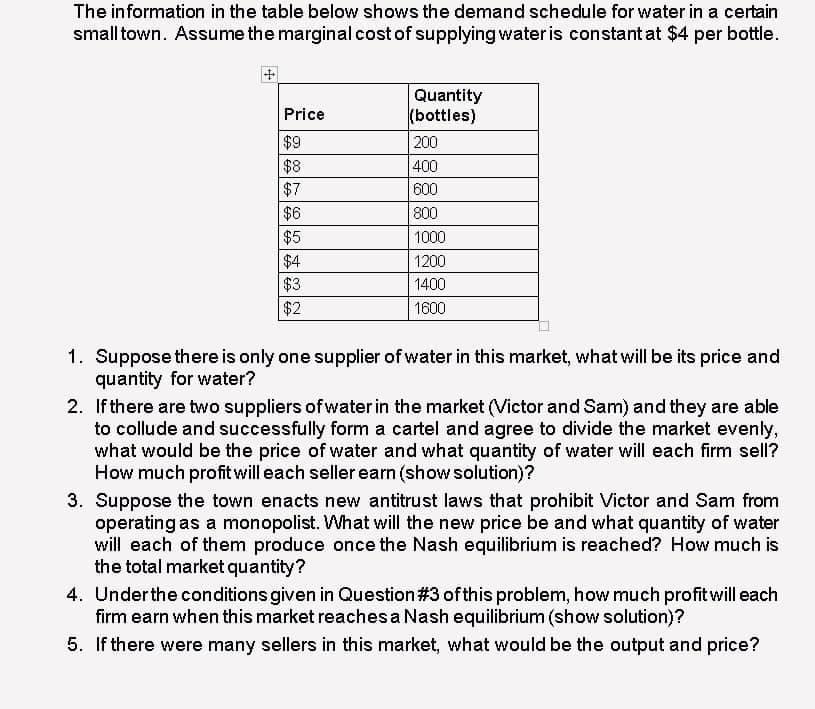 Solved The information in the table below shows the demand | Chegg.com