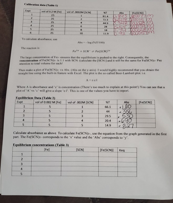 fe scn equilibrium experiment