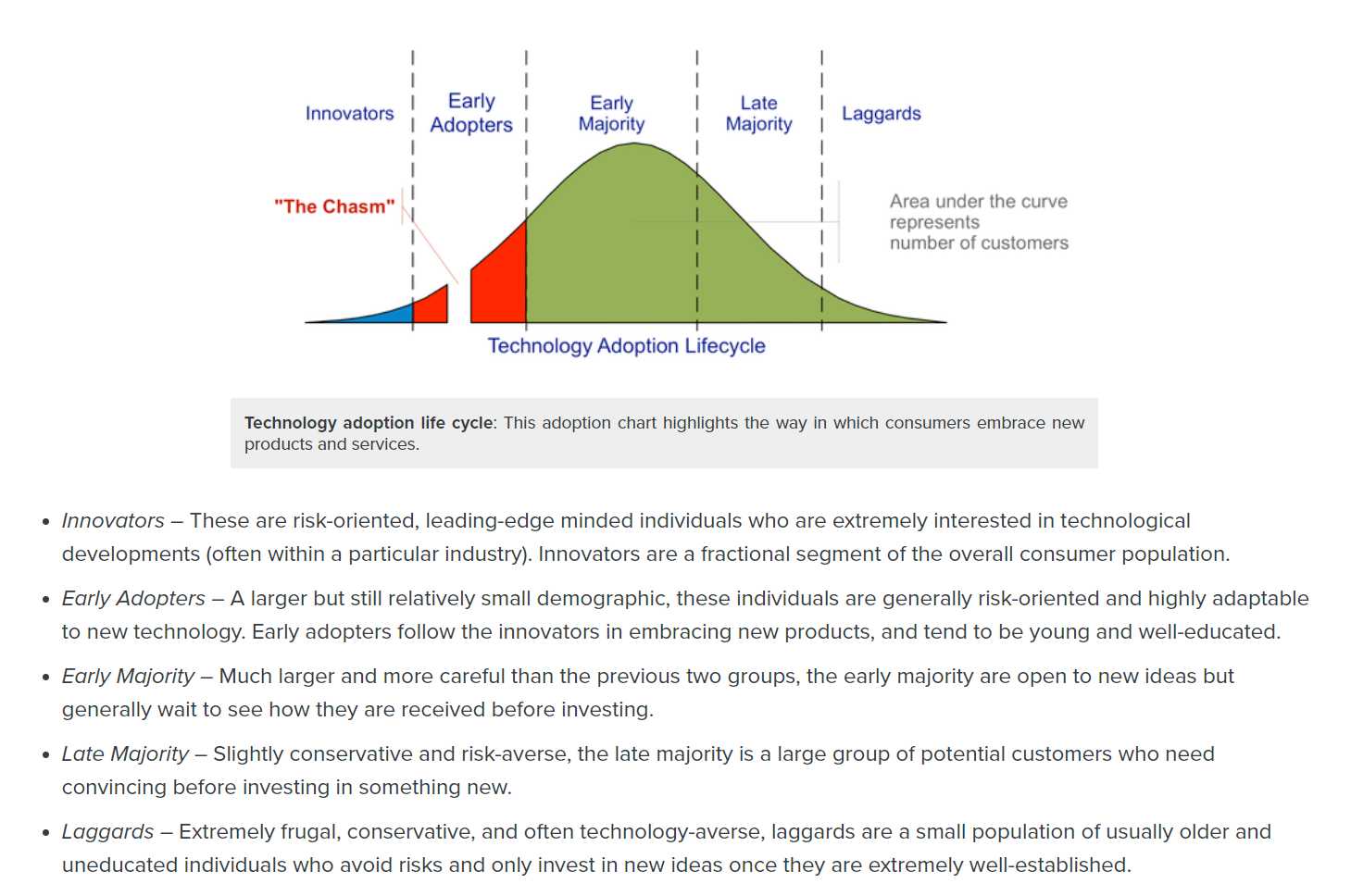 What Is A Technology Adoption Curve? The Five Stages Of A Technology  Adoption Life Cycle - FourWeekMBA