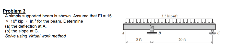 Solved Problem 3 A simply supported beam is shown. Assume | Chegg.com