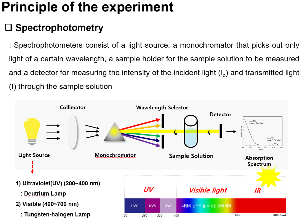 Color Spectrophotometer Principle at Cynthia Isenberg blog