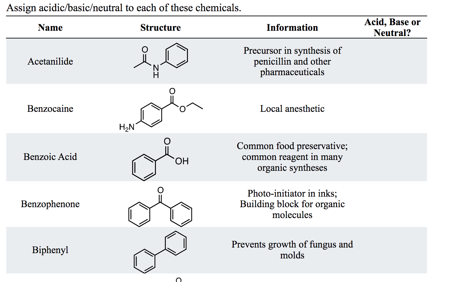 organic-acids-and-bases-chemistry-steps