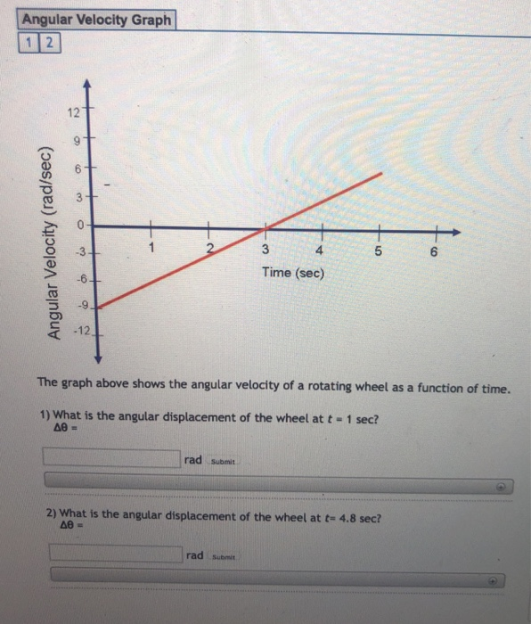 Solved Angular Velocity Graph 12 4 Time (sec) -6 -12 The | Chegg.com