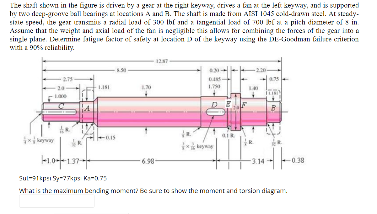 Solved The shaft shown in the figure is driven by a gear at | Chegg.com
