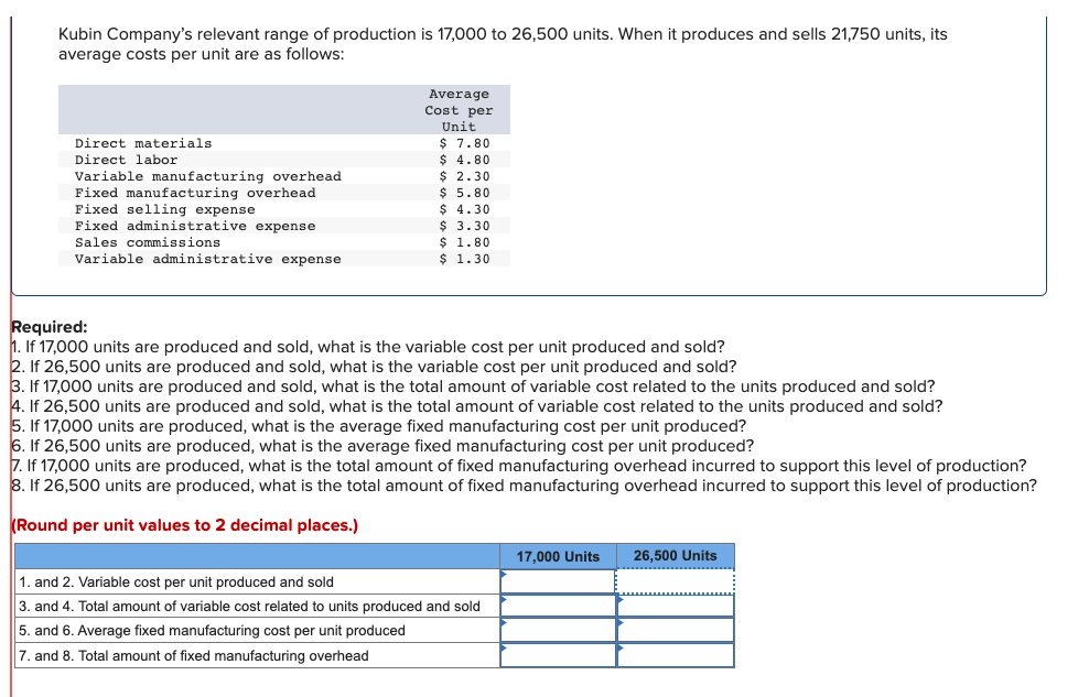 Image result for Solved Kubin Company's relevant range of production is | Chegg.com