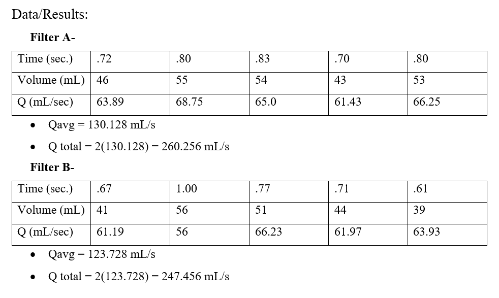 Hello, please find filter loading rate for each