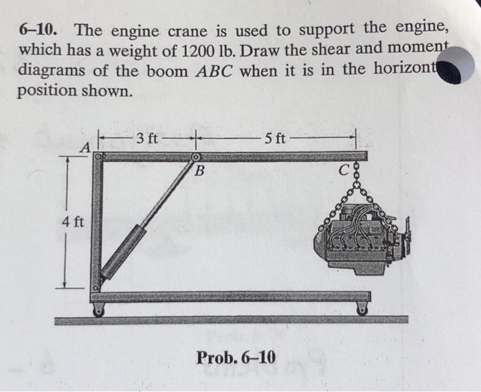 Solved 610. The engine crane is used to support the engine,