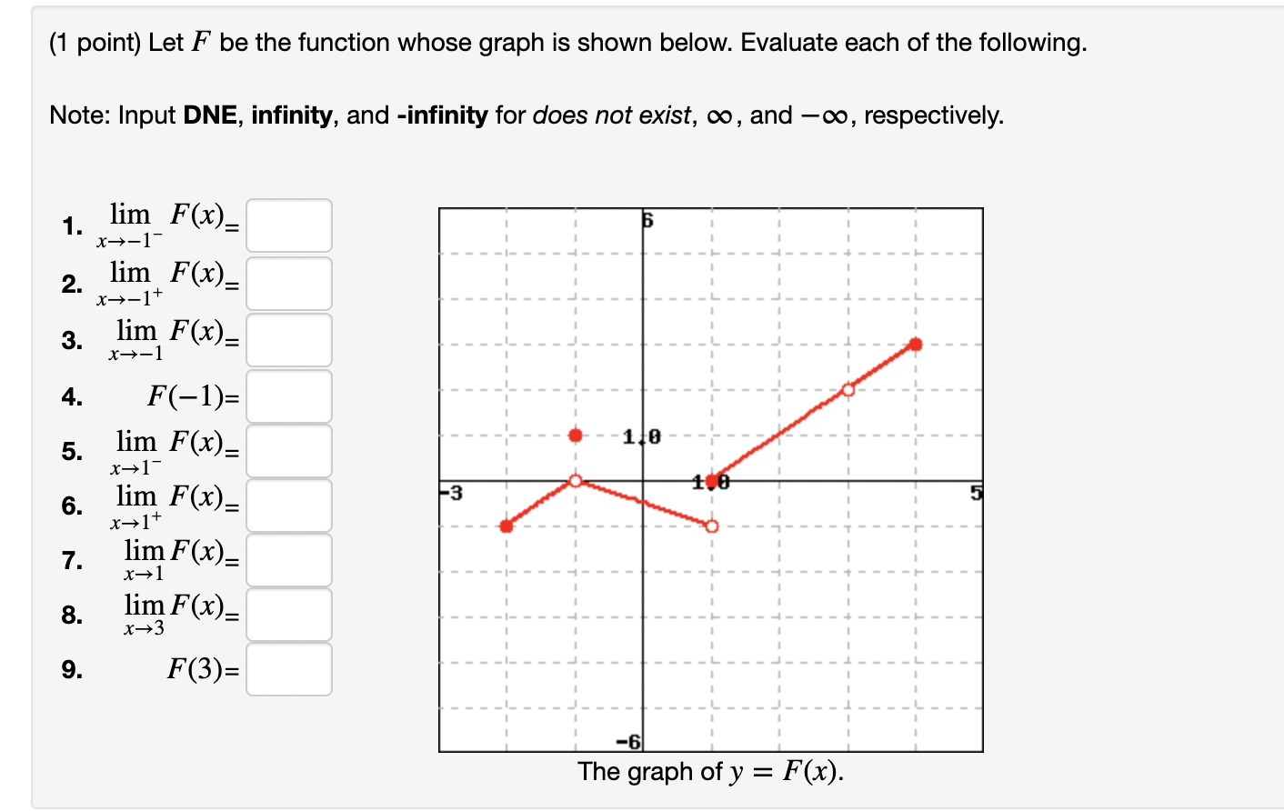Solved (1 point) Let F be the function whose graph is shown | Chegg.com