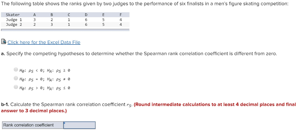 Solved b-2. Interpret the Spearman rank correlation | Chegg.com