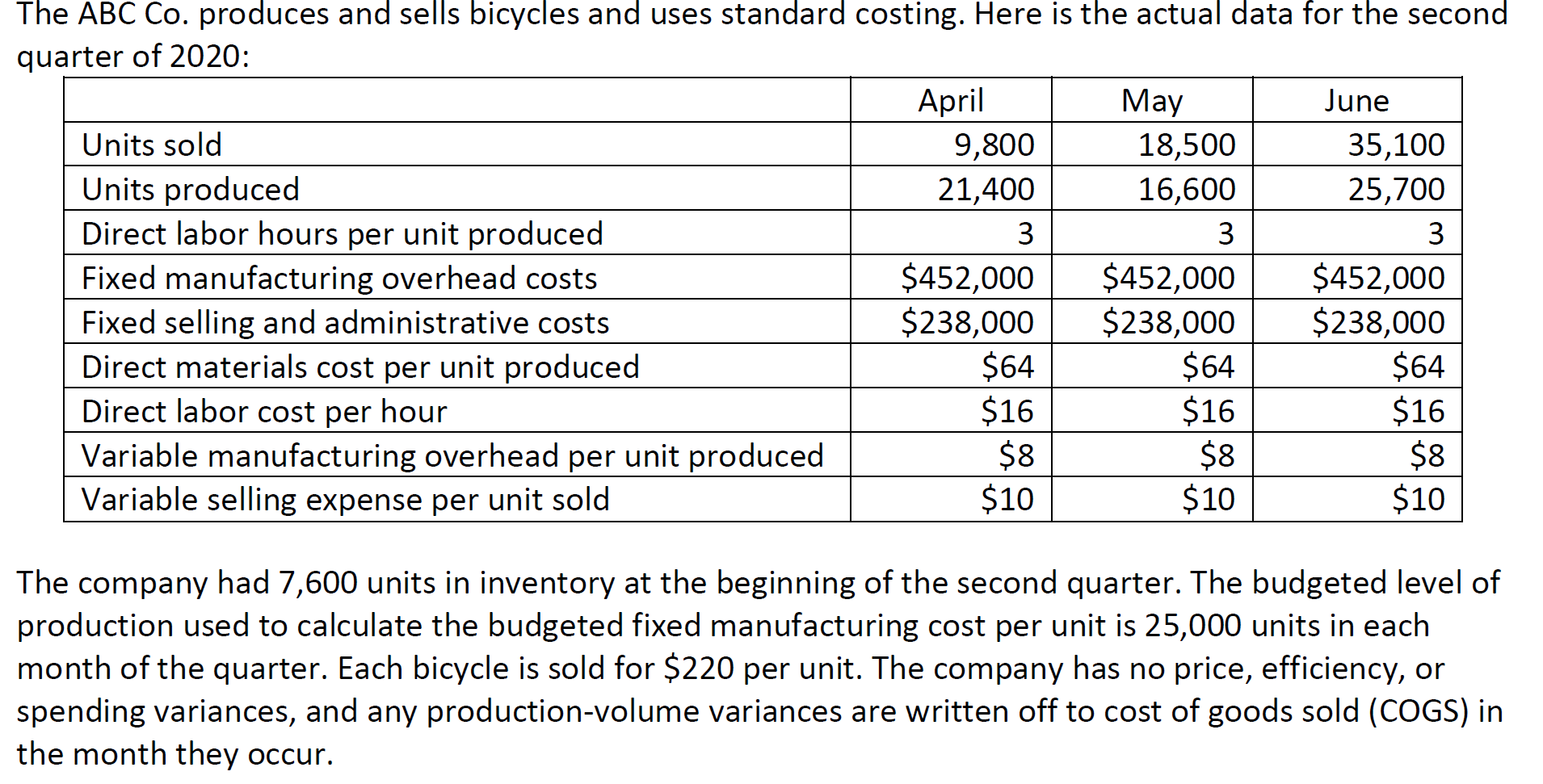 Solved 1What is the inventoriable cost per unit using