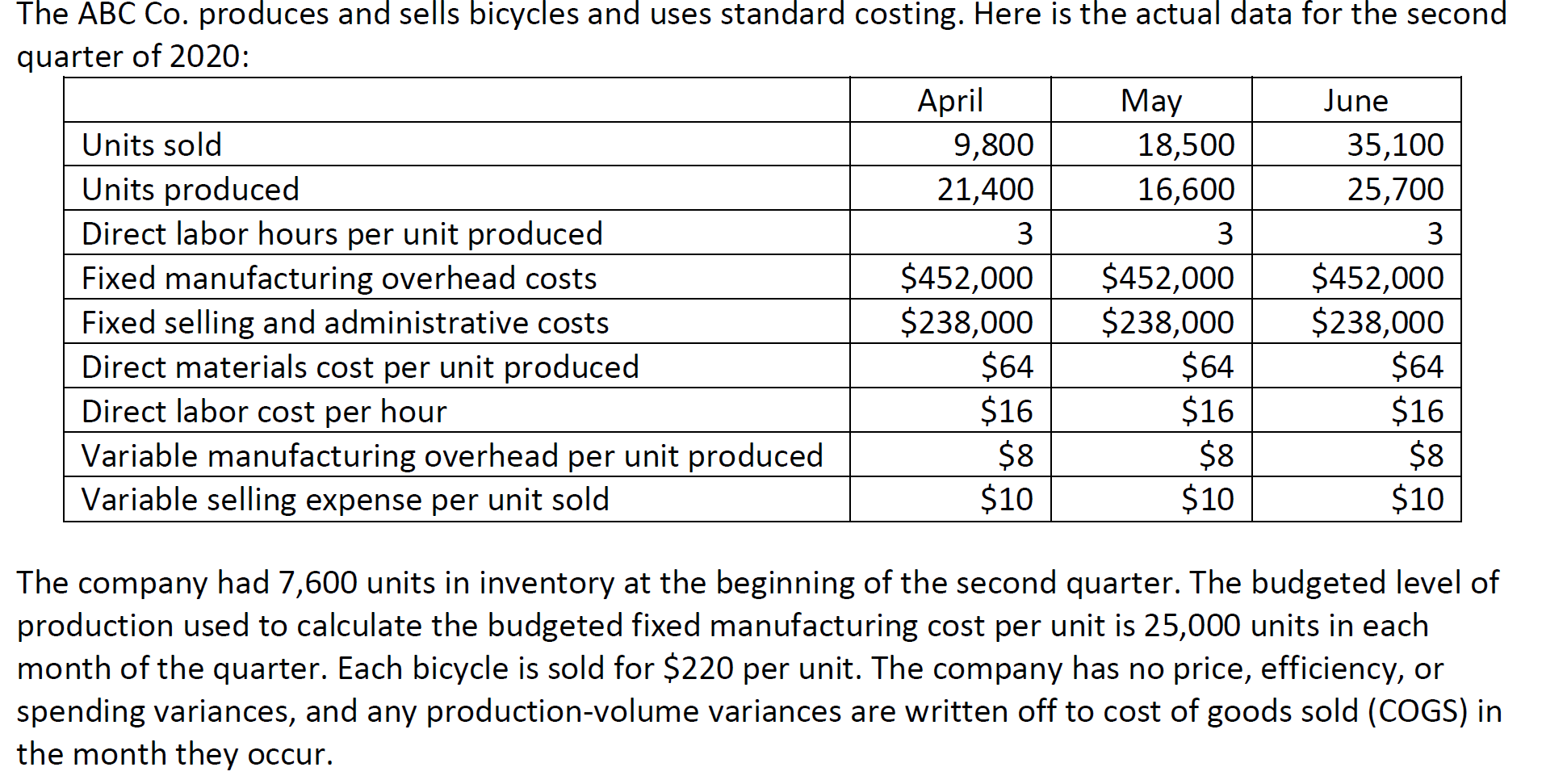 Inventoriable Cost Per Unit Using Absorption Costing