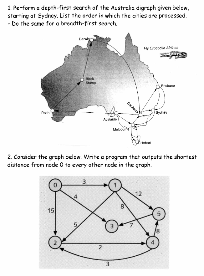 Solved 1. Perform a depth-first search of the Australia | Chegg.com