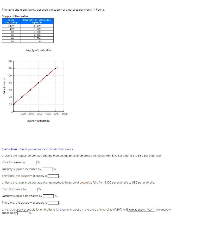 Solved The table and graph below describe the supply of