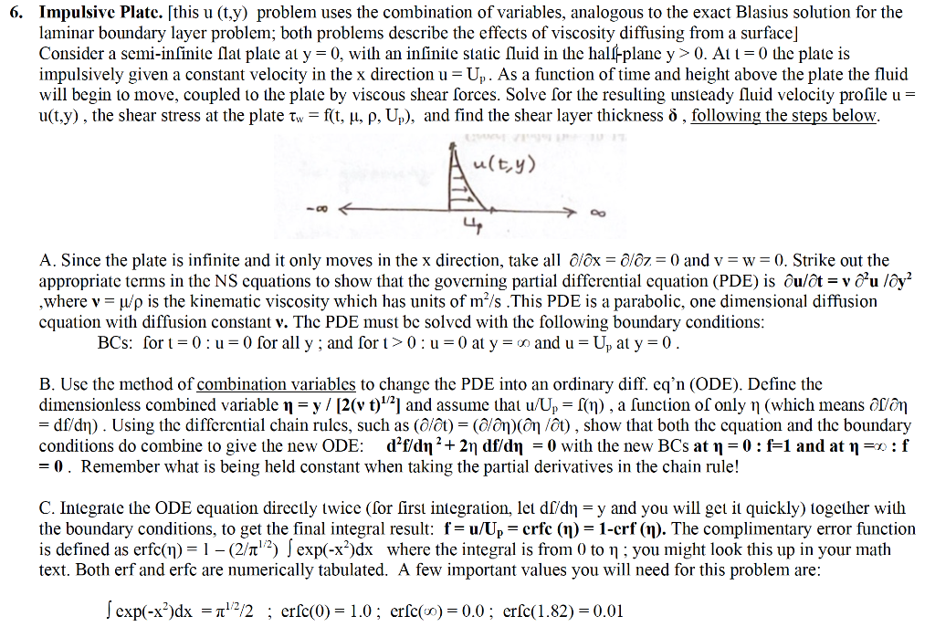 Solved 6. Impulsive Plate. [this u (t,y) problem uses the | Chegg.com