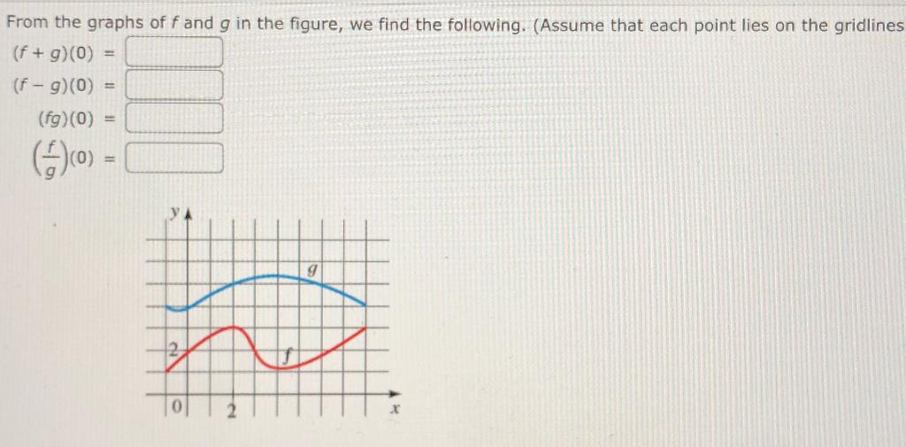 Solved From the graphs of f and g in the figure, we find the | Chegg.com