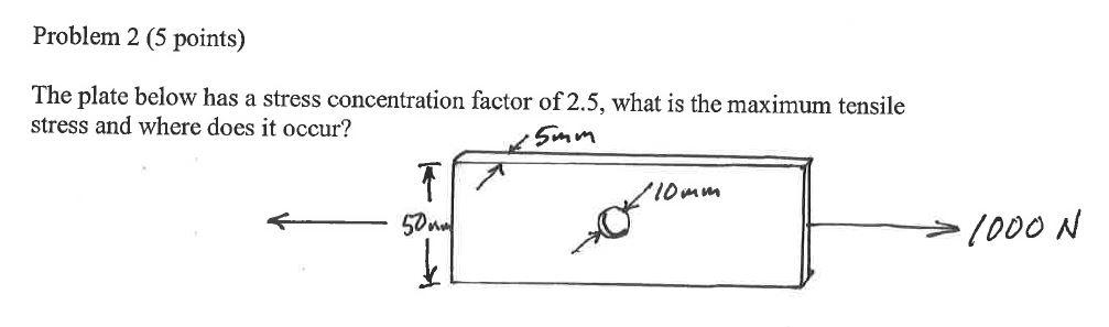 Solved Problem 2 (5 points) The plate below has a stress | Chegg.com