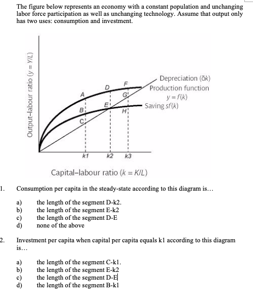 Solved The figure below represents an economy with a | Chegg.com