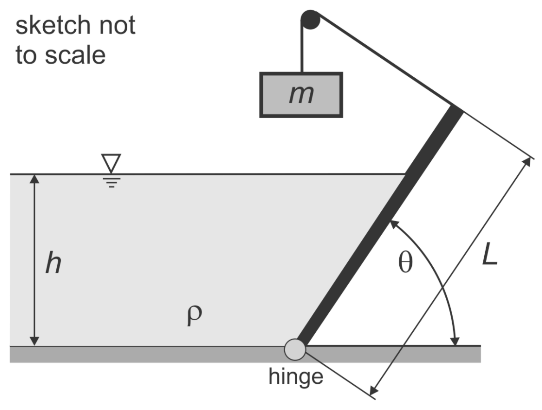 Solved A rectangular gate that has a length of L = 4 m and a | Chegg.com