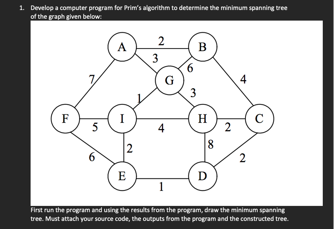 Solved 1. Develop a computer program for Prim's algorithm to | Chegg.com
