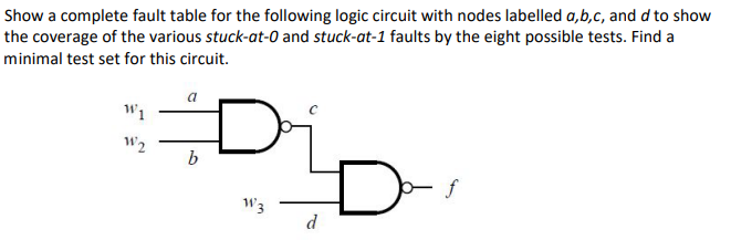 Solved Show a complete fault table for the following logic | Chegg.com