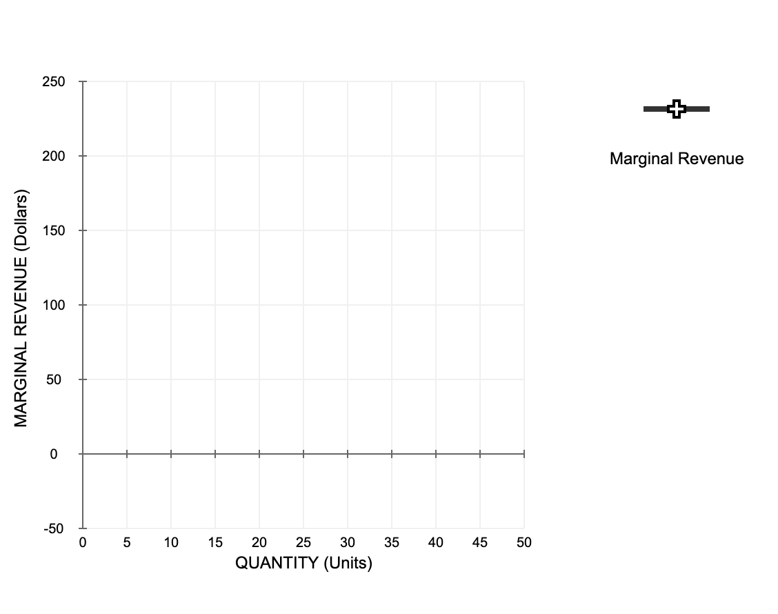 Solved . Calculating marginal revenue from a linear | Chegg.com