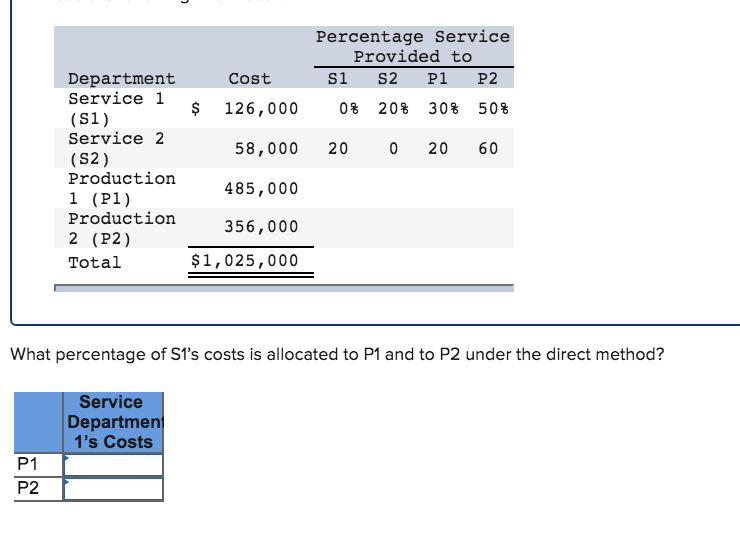 solved-the-following-information-is-departmental-cost-chegg